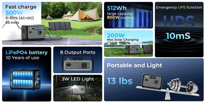 OUKITEL P800 Portable Power Station, 512Wh 800W LiFePO4 Backup Battery with AC + DC Fast Charging Solar Generator for Outdoor BLACKBEARD OUTDOOR INDUSTRIES