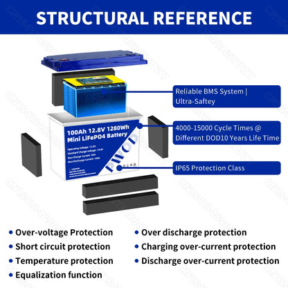 Batterie LiFePO4 PWOD 12V 100Ah – Pack BCI Group 24 Pour VR, Bateau, Camping, Énergie Solaire - BLACKBEARD OUTDOOR INDUSTRIES