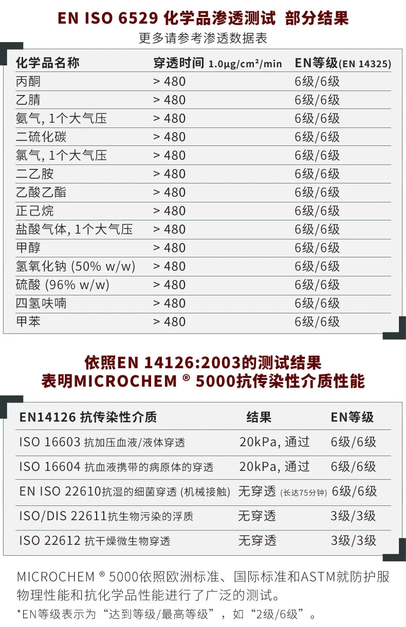 Ansell 5000 - Combinaison de Protection Chimique Haute Résistance - BLACKBEARD OUTDOOR INDUSTRIES