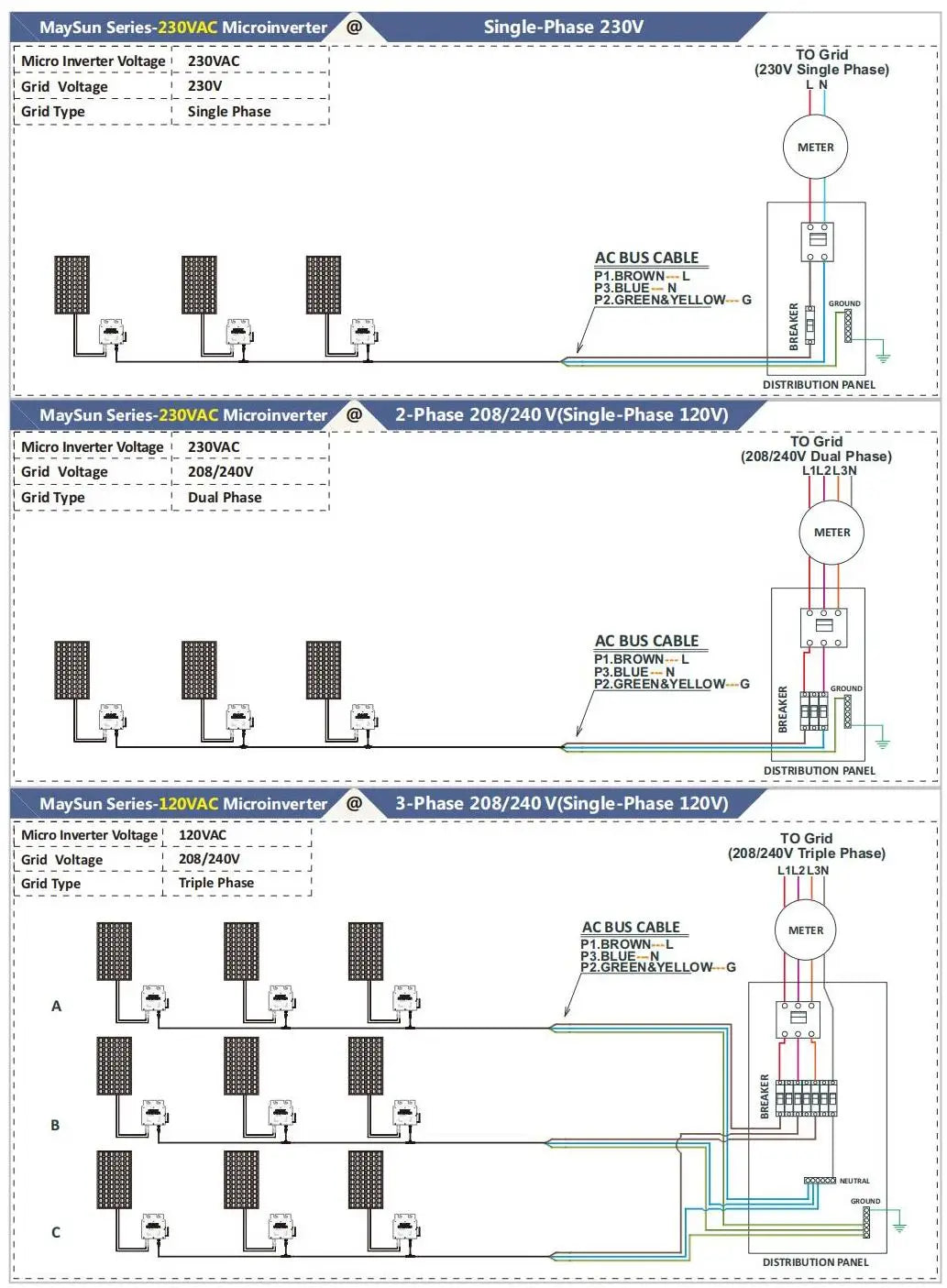 Onduleur Solaire On-Grid 1000W MaySun avec Connecteurs MC, WIFI & Surveillance Cloud - BLACKBEARD OUTDOOR INDUSTRIES