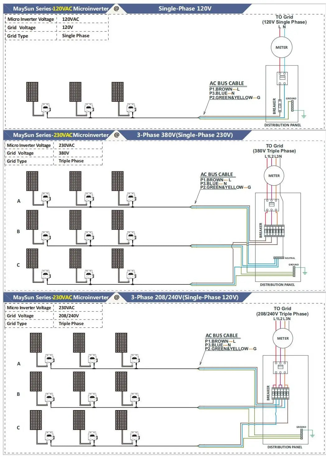 Onduleur Solaire On-Grid 1000W MaySun avec Connecteurs MC, WIFI & Surveillance Cloud - BLACKBEARD OUTDOOR INDUSTRIES