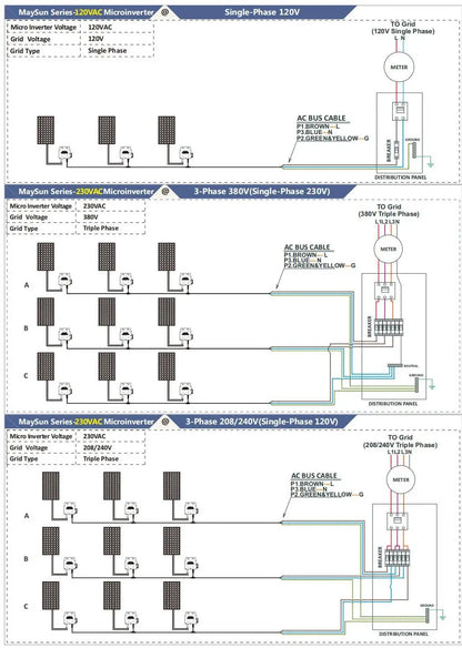 Onduleur Solaire On-Grid 1000W MaySun avec Connecteurs MC, WIFI & Surveillance Cloud - BLACKBEARD OUTDOOR INDUSTRIES