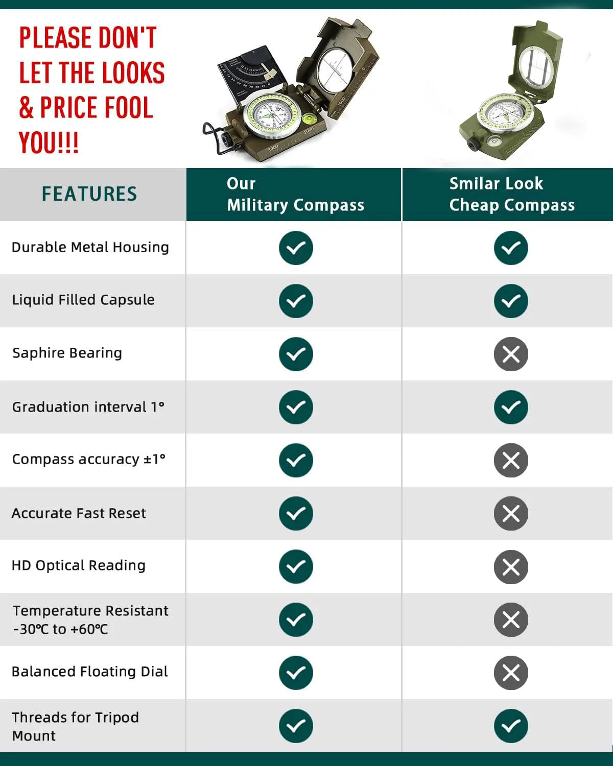 Boussole Professionnelle Haute Précision avec Inclinomètre – Outil de Navigation pour Camping, Randonnée et Survie - BLACKBEARD OUTDOOR INDUSTRIES