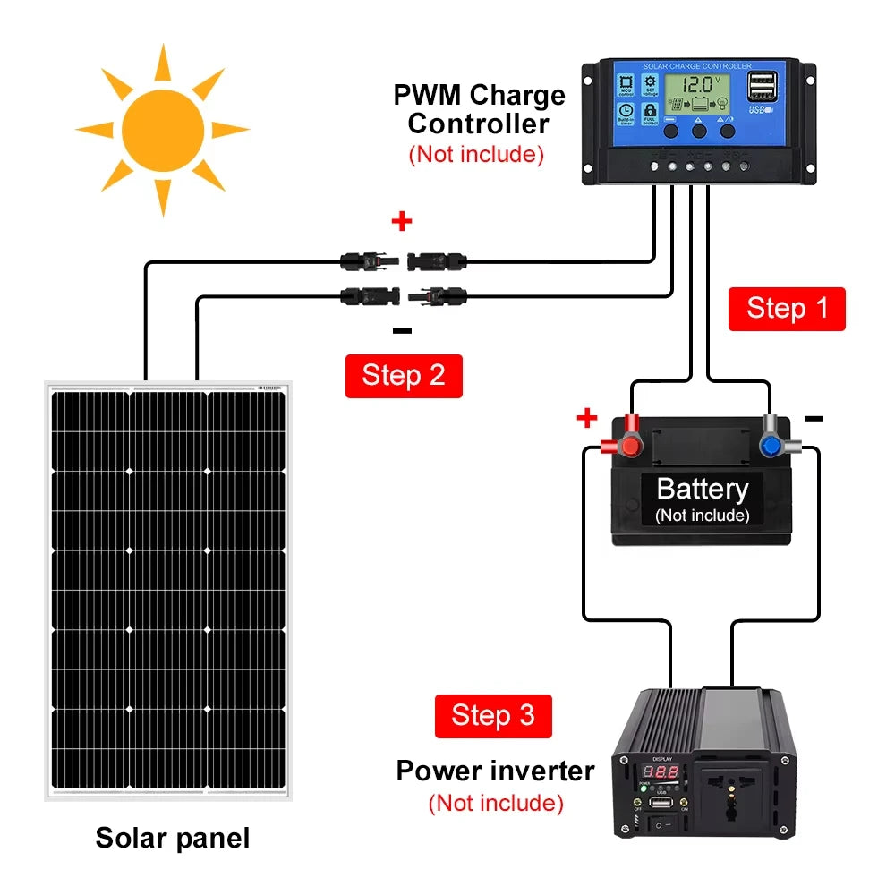 DOKIO Kit de Panneaux Solaires 100W 18V Monocrystalline Étanche pour RV/Domicile/Batterie 12V - BLACKBEARD OUTDOOR INDUSTRIES