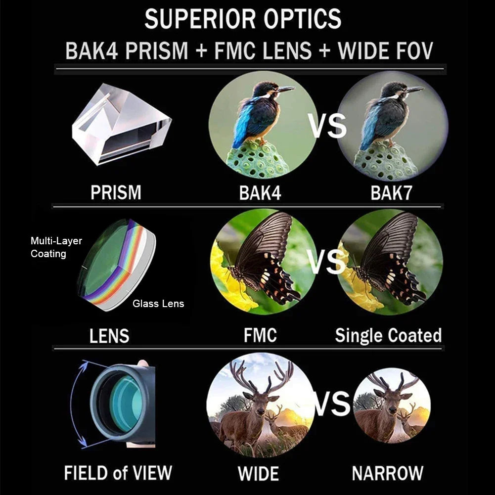 Longue-Vue Monoculaire Professionnelle HD 40x60 - BLACKBEARD OUTDOOR INDUSTRIES