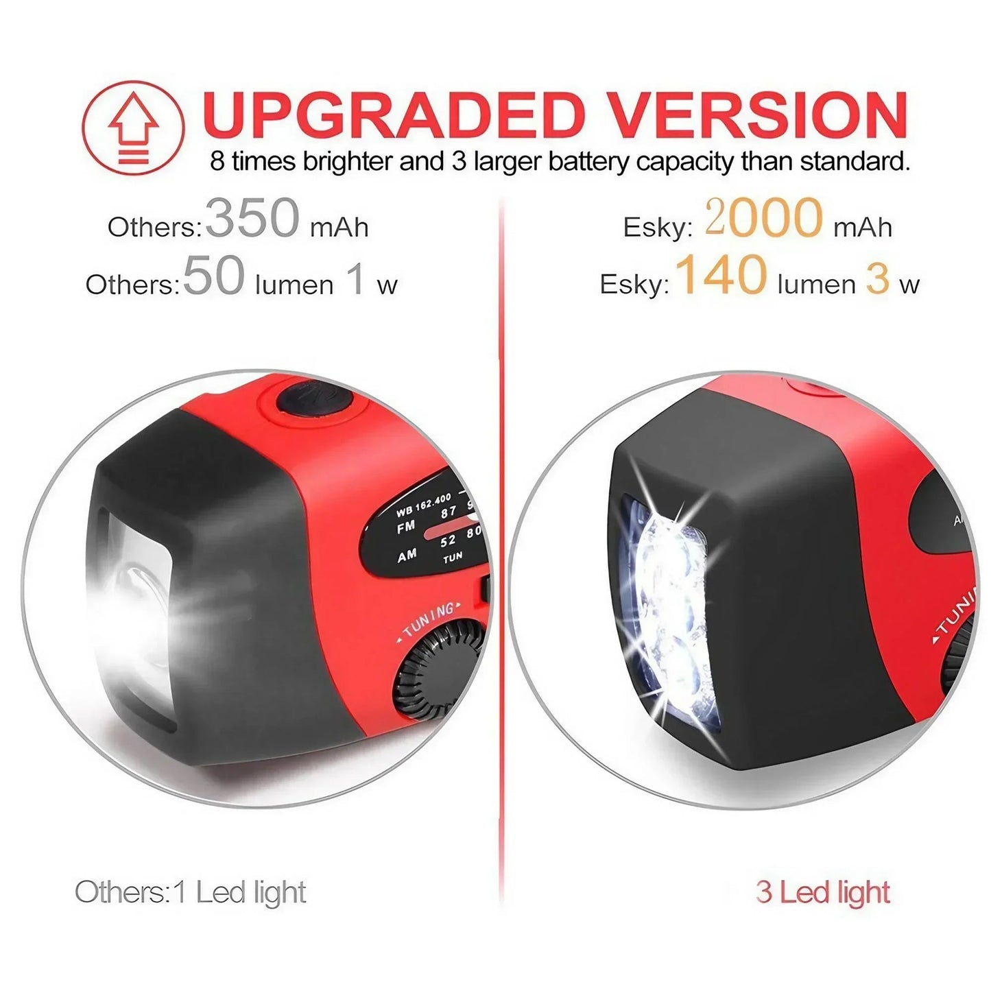 📻 Radio d’Urgence Solaire et Manuelle – STONEGO 3-en-1 avec Lampe Torche & Batterie 2000mAh Ma boutique