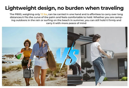 OUKITEL P800 Portable Power Station, 512Wh 800W LiFePO4 Backup Battery with AC + DC Fast Charging Solar Generator for Outdoor BLACKBEARD OUTDOOR INDUSTRIES