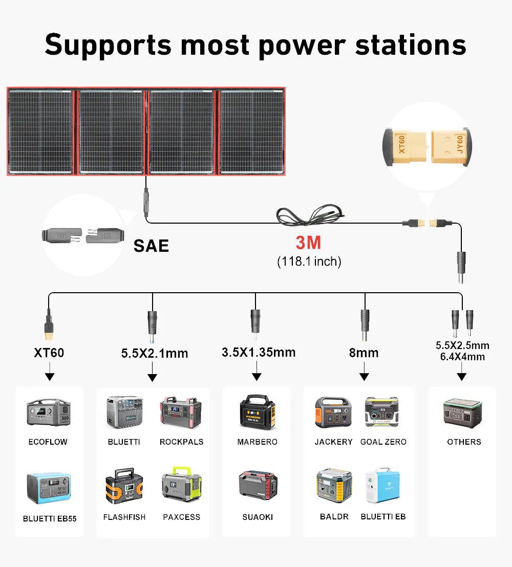 Panneau Solaire Portable 300W Pliant Dokio 18V avec Contrôleur 12V Idéal pour Camping en Famille - BLACKBEARD OUTDOOR INDUSTRIES