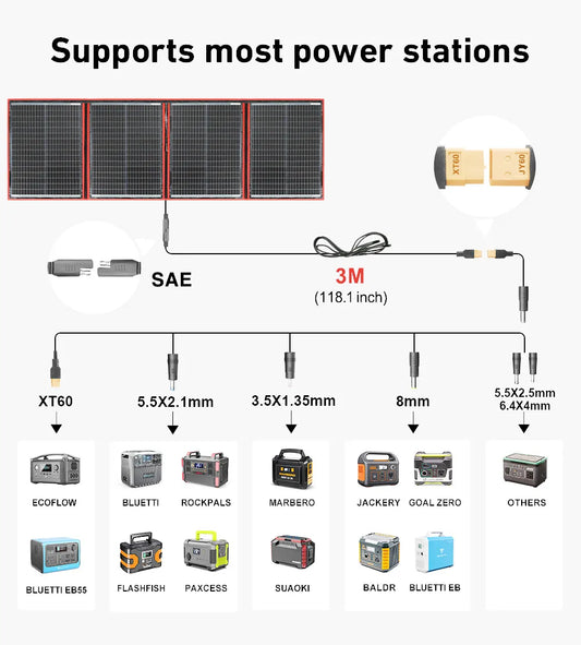 Panneau Solaire Portable 300W Pliant Dokio 18V avec Contrôleur 12V Idéal pour Camping en Famille - BLACKBEARD OUTDOOR INDUSTRIES