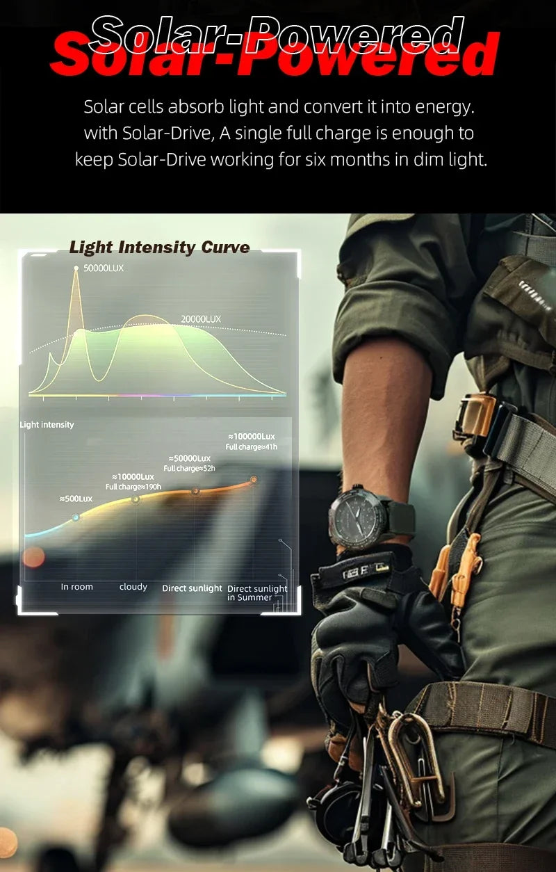 Montre Homme NORTH EDGE MACH 2024 – Solaire – Étanche 50M – Double Fuseau Horaire – Bracelet TPR & Nylon – Style Pilote - BLACKBEARD OUTDOOR INDUSTRIES