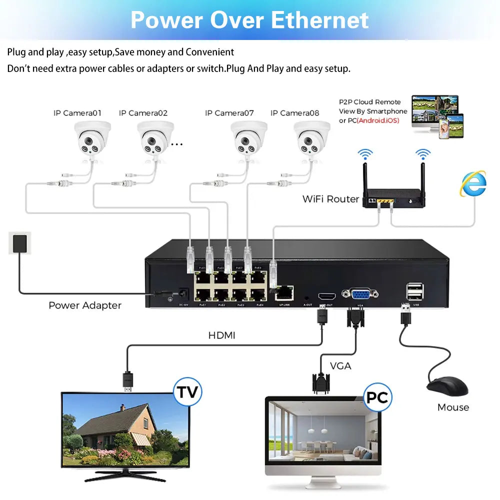 Caméra de Surveillance POE PTZ 8MP — Zoom Optique 12X, Vision Nocturne IR, Étanche IP66 - BLACKBEARD OUTDOOR INDUSTRIES