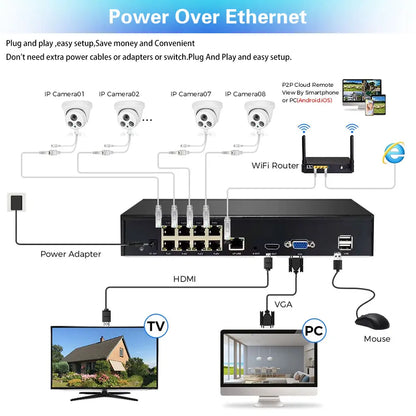 Caméra de Surveillance POE PTZ 8MP — Zoom Optique 12X, Vision Nocturne IR, Étanche IP66 - BLACKBEARD OUTDOOR INDUSTRIES