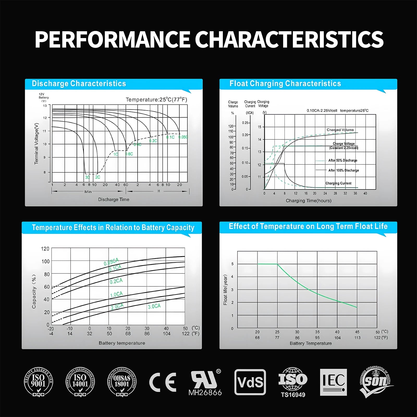 Batterie Lithium Fer Phosphate (LiFePO4) 12V 12Ah avec BMS - BLACKBEARD OUTDOOR INDUSTRIES