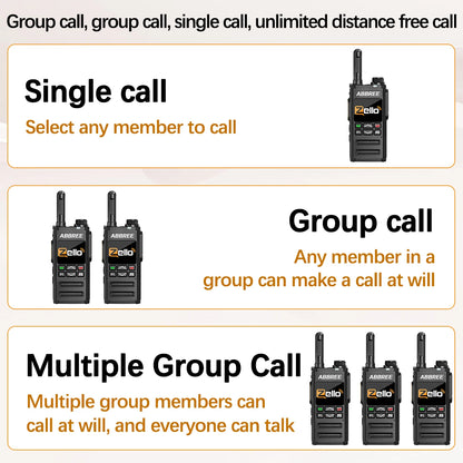 Talkie-Walkie Réseau ABBREE GP-268 – 4G SIM, Zello, Portée Mondiale, Batterie 5000 mAh