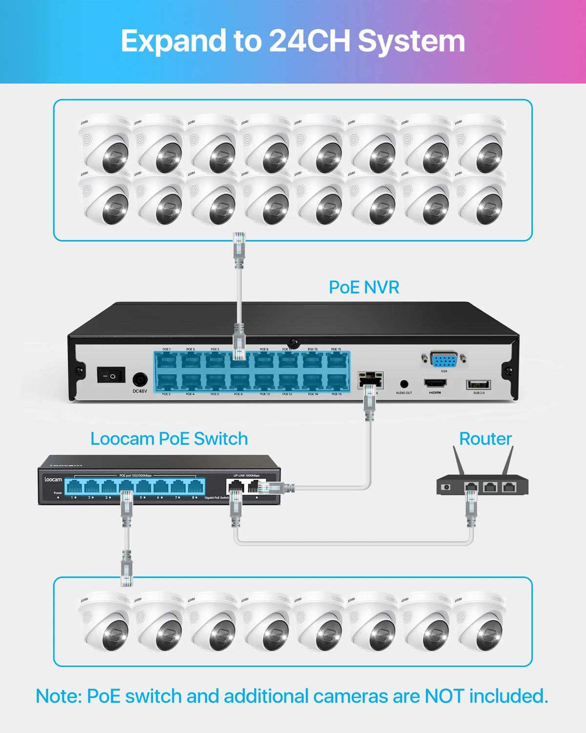 Kit vidéosurveillance ZOSI PoE 4K 8 MP avec NVR 4 To